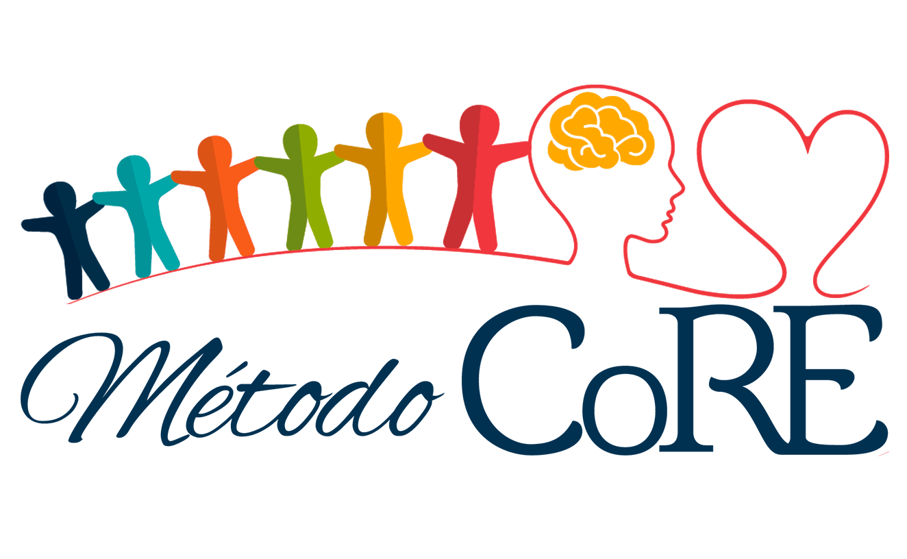 Método CoRE